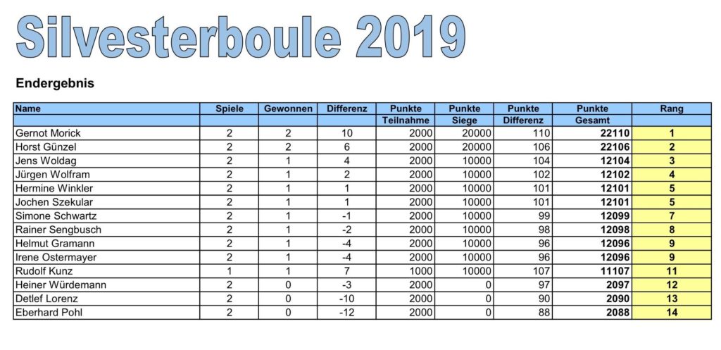 Silvesterboule 2019 1 Silvesterboule 2019 1