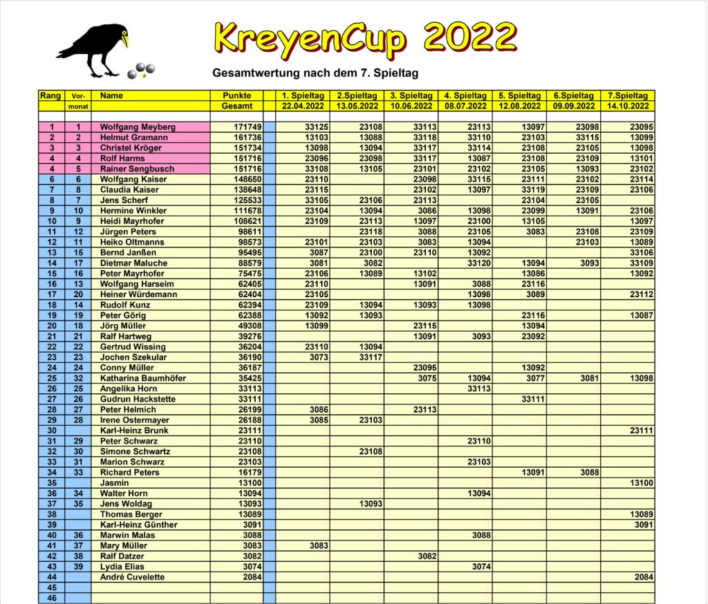 KreyenCup 2022 2 KreyenCup 2022 2