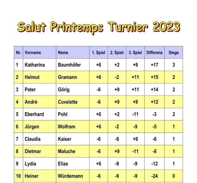 Salut Printemps 2023 2 Salut Printemps 2023 2
