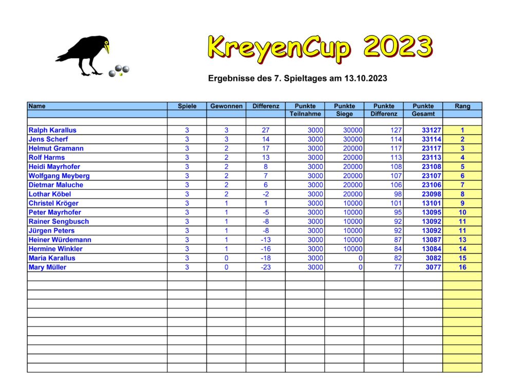 7. Spieltag KreyenCup 2023 2 7. Spieltag KreyenCup 2023 2