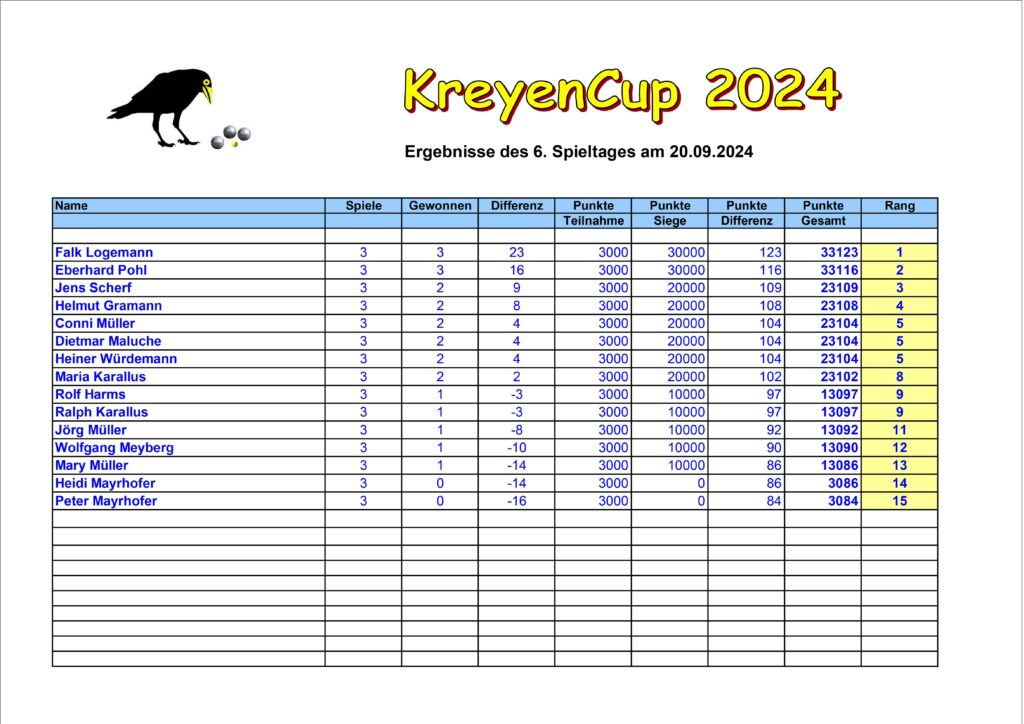 KreyenCup 2024 1 KreyenCup 2024 1