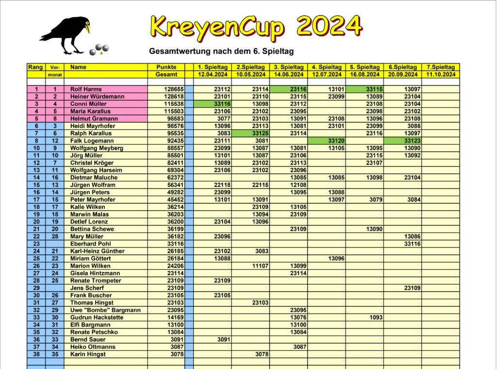 KreyenCup 2024 2 KreyenCup 2024 2