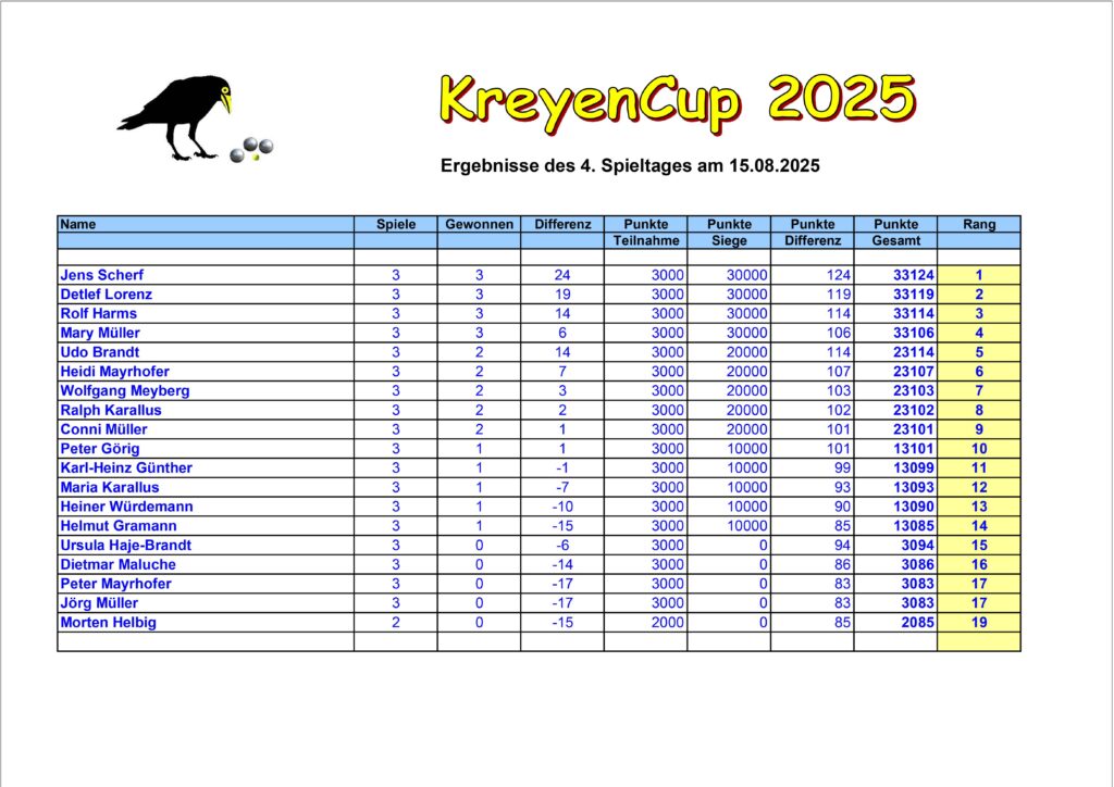 KreyenCup 2025 1