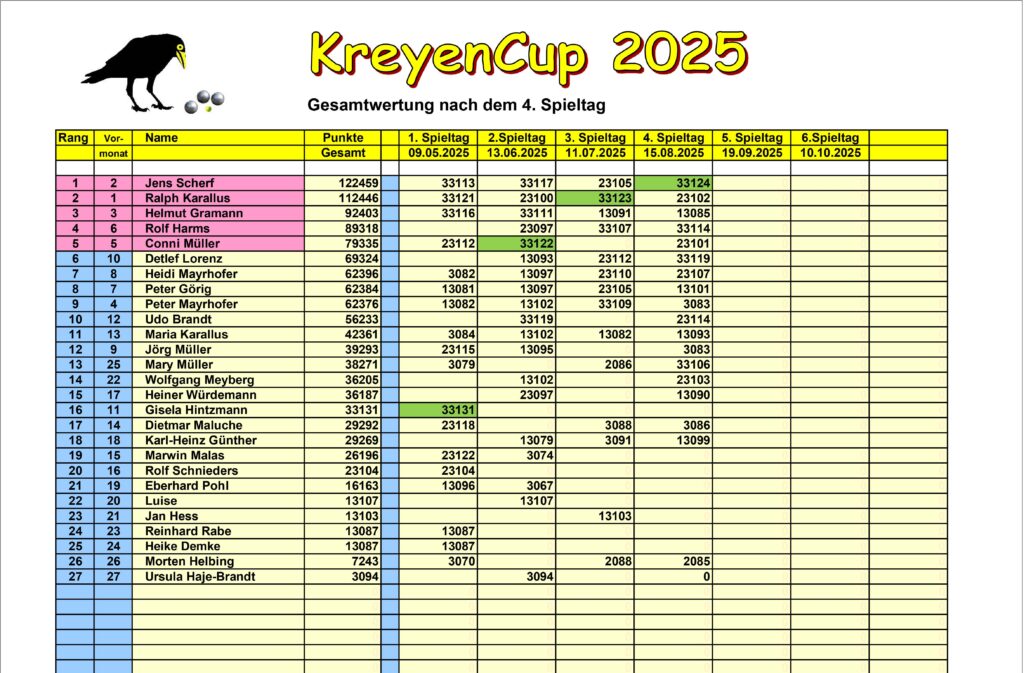 KreyenCup 2025 2