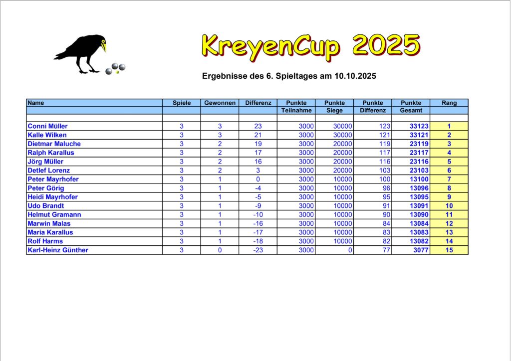 KreyenCup 2025 3