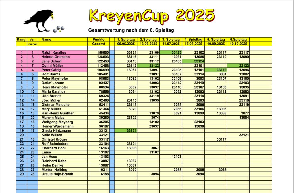 KreyenCup 2025 4