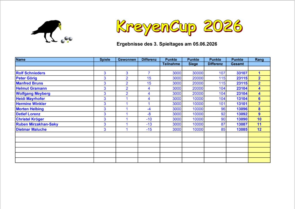 KreyenCup 2026 1 KreyenCup 2026 1