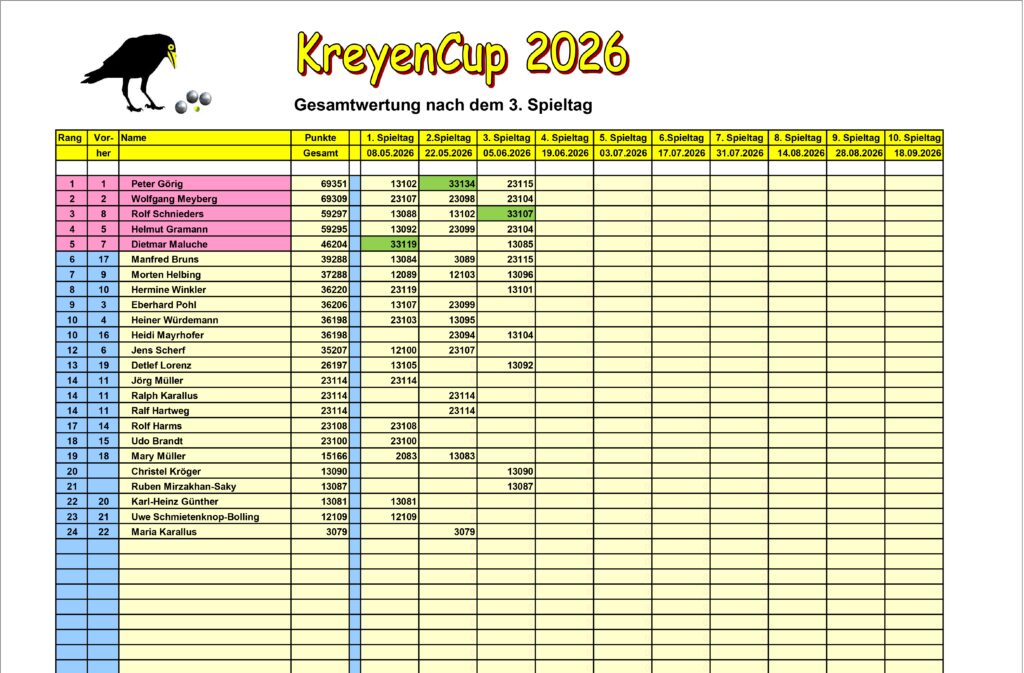 KreyenCup 2026 2 KreyenCup 2026 2