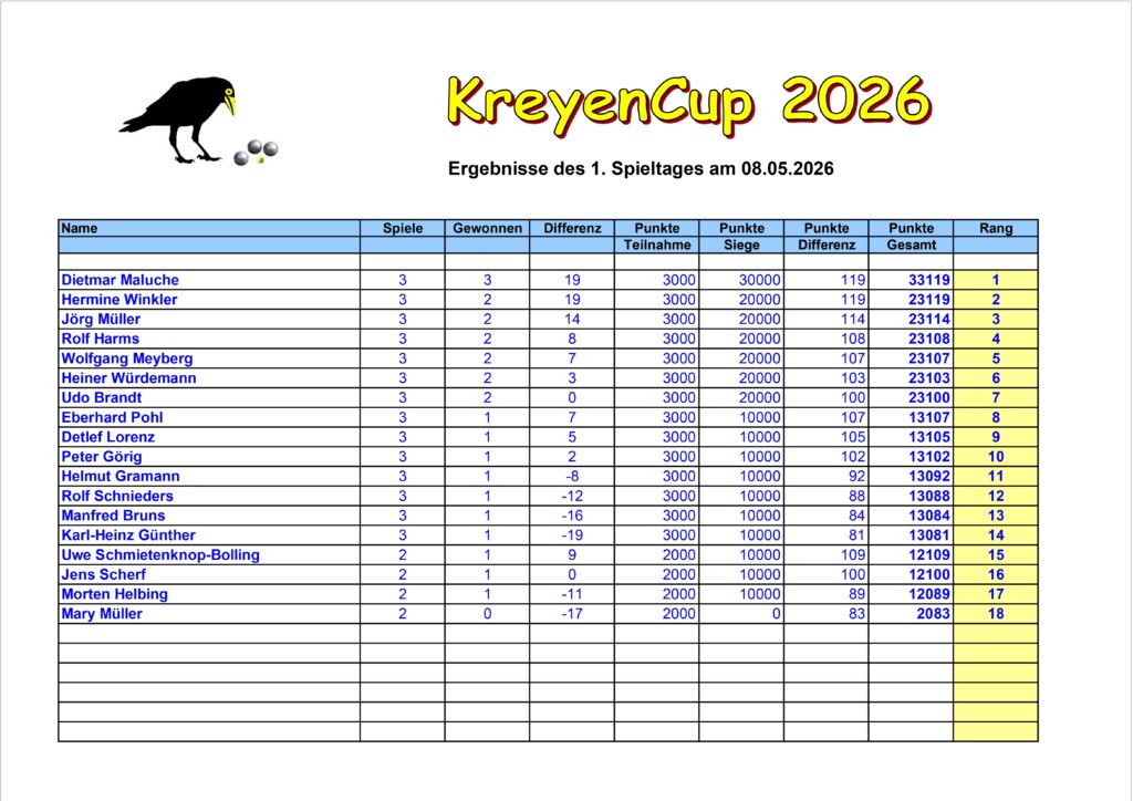 KreyenCup 2026 1 KreyenCup 2026 1