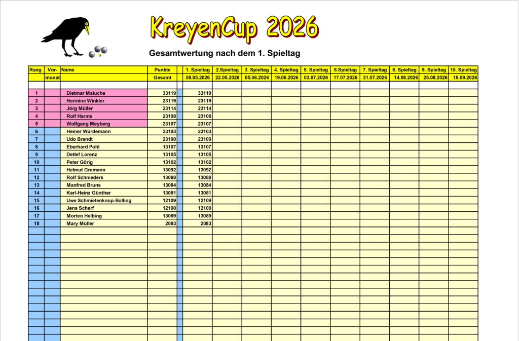 KreyenCup 2026 2 KreyenCup 2026 2
