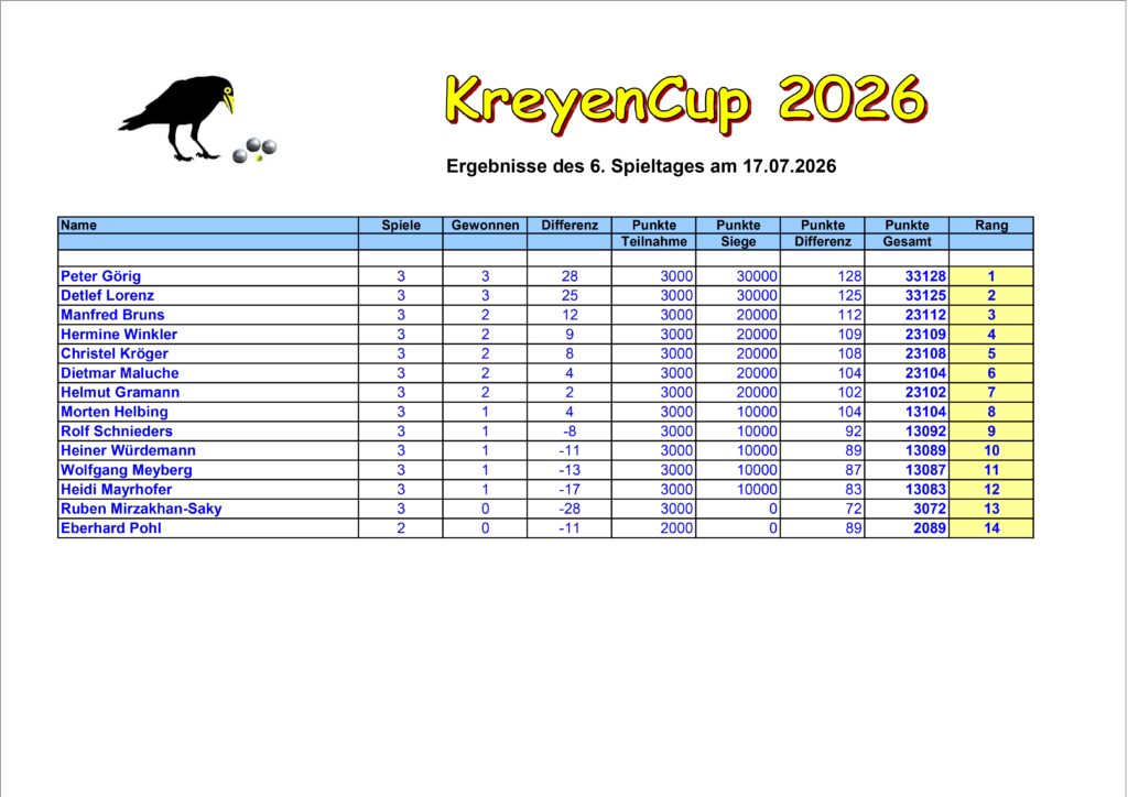 KreyenCup 2026 1