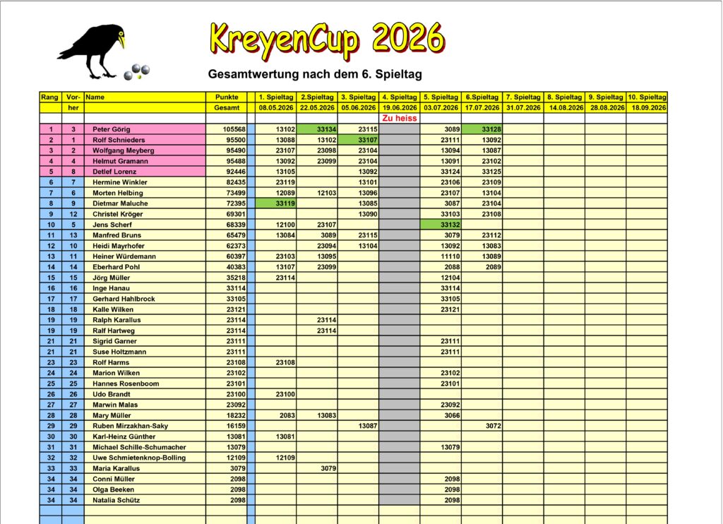 KreyenCup 2026 2