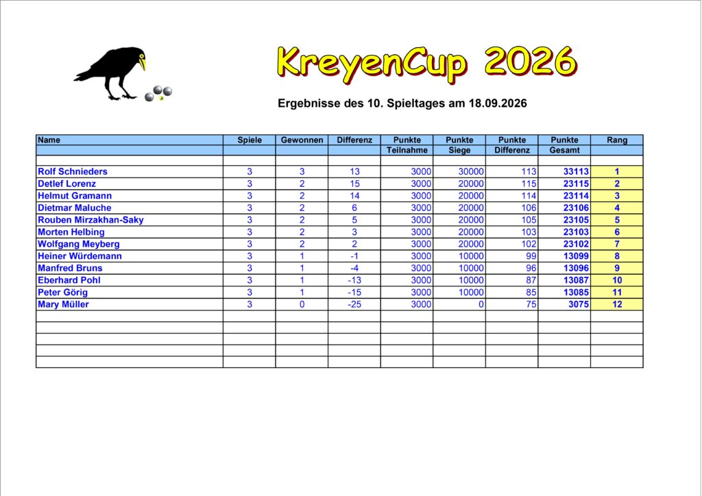 KreyenCup 2026 1