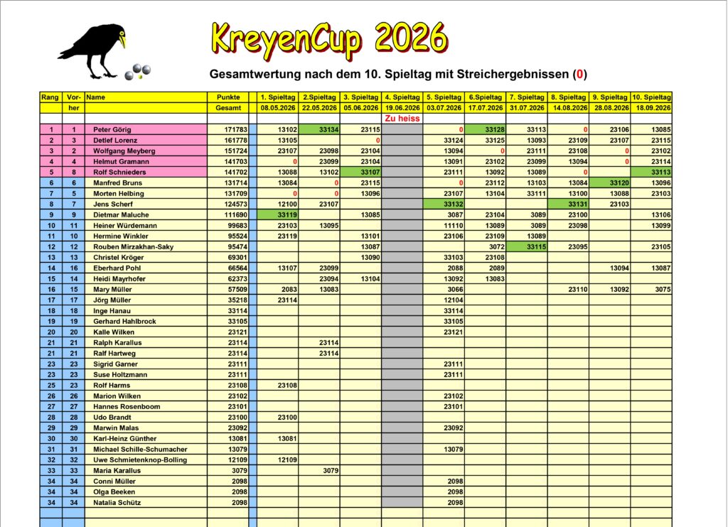 KreyenCup 2026 2